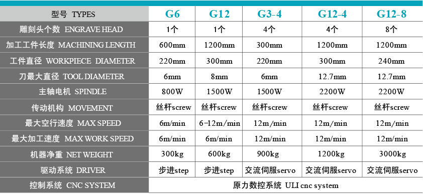 立體雕刻機(jī)機(jī)器型號(hào)
