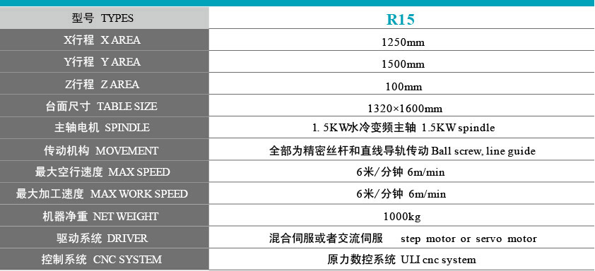 基本型精雕雕刻機(jī)型號(hào)參數(shù)