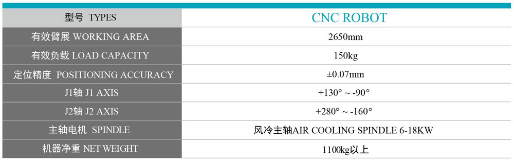 數(shù)控機器人型號